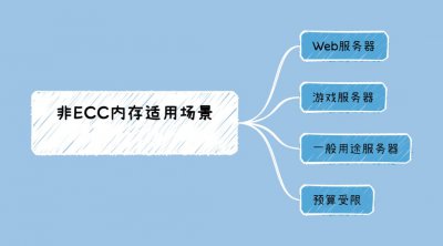 非ECC内存优缺点有哪些? 非ECC内存的优缺点是什么?