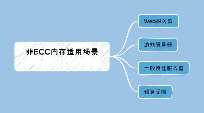 非ECC内存优缺点有哪些
