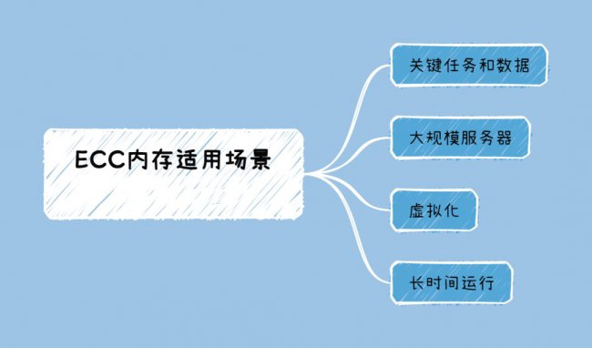 ECC内存特点及其应用场景有哪些