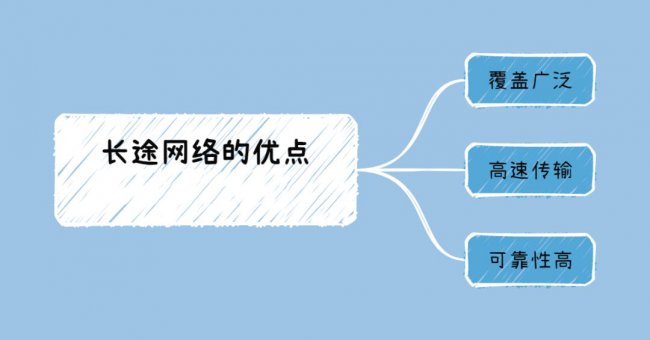 什么是长途网络
