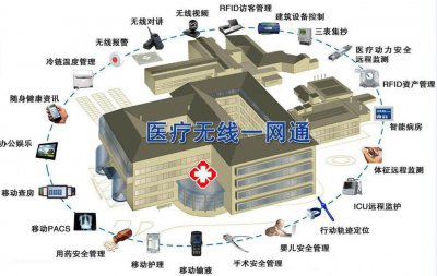 WLAN高密覆盖技术医院方案简述