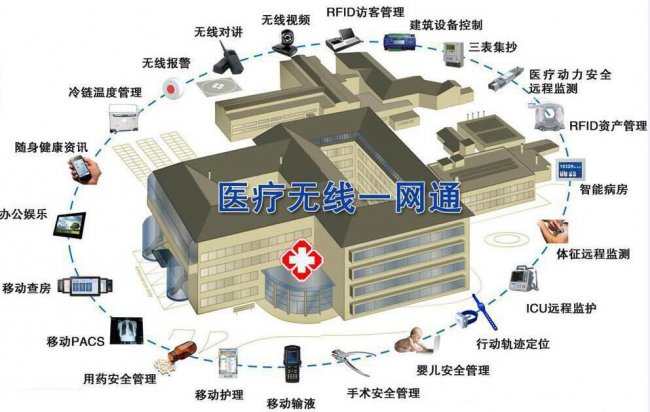 WLAN高密覆盖技术医院方案简述