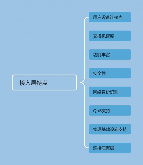 网络技术之接入层特点以及典型设备