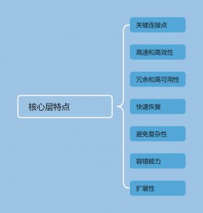 网络技术之核心层特点以及常见设备