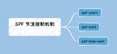 优化SPF计算的措施有哪些？ 优化SPF计算的方法有哪些？