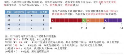 常见的SPF调度策略有哪些？