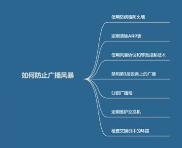 如何防止广播风暴 如何避免广播风暴