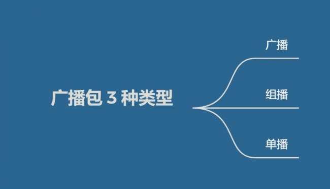广播风暴的工作原理