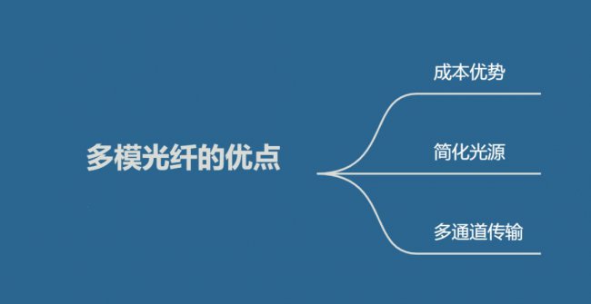 什么是多模光纤