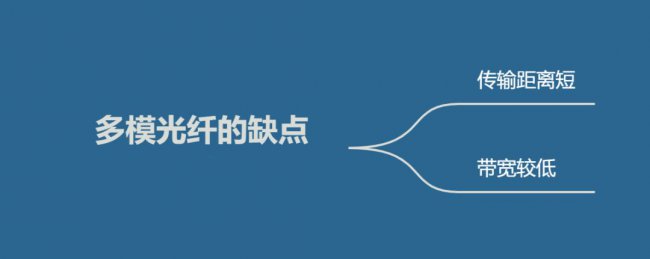 什么是多模光纤