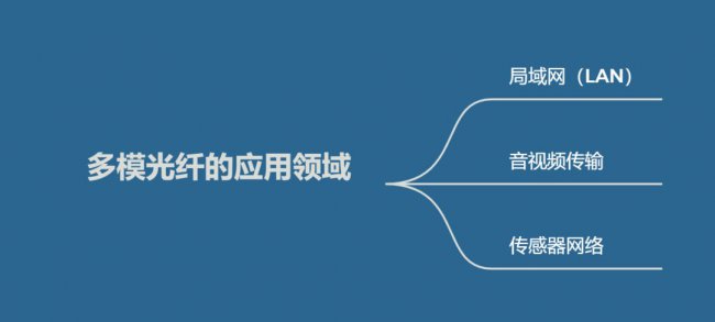 什么是多模光纤