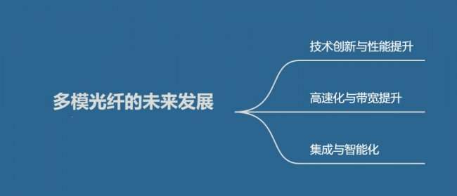 什么是多模光纤