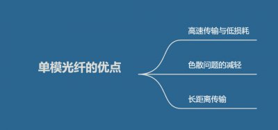 什么是单模光纤 其优缺点有哪些？