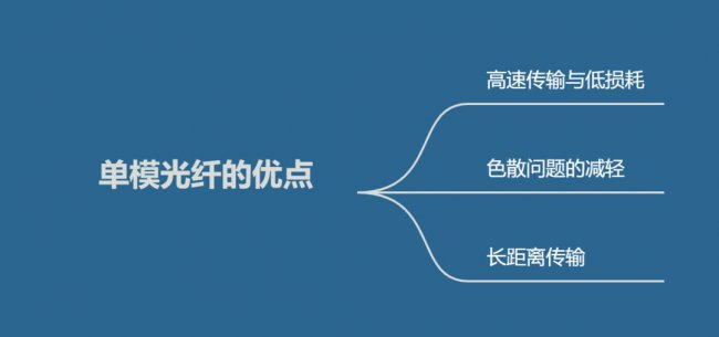 什么是单模光纤