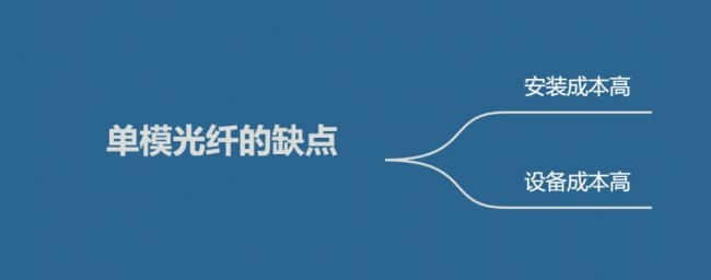 什么是单模光纤