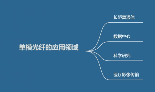 什么是单模光纤