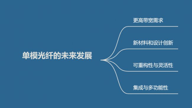 什么是单模光纤