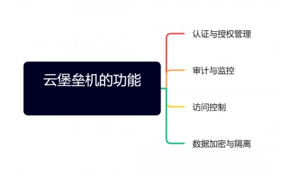 什么是云堡垒机 有哪些功能及优势？