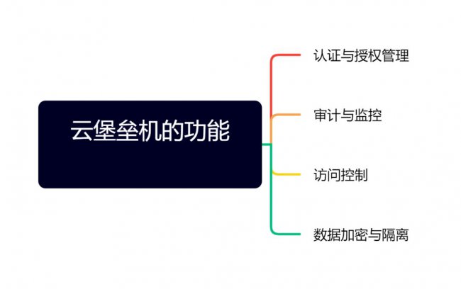 什么是云堡垒机