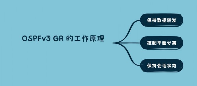OSPFv3