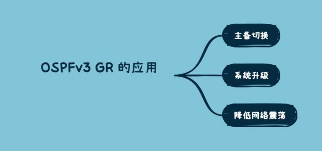 OSPFv3