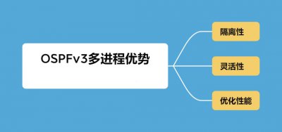 什么是OSPFv3多进程 有哪些优势