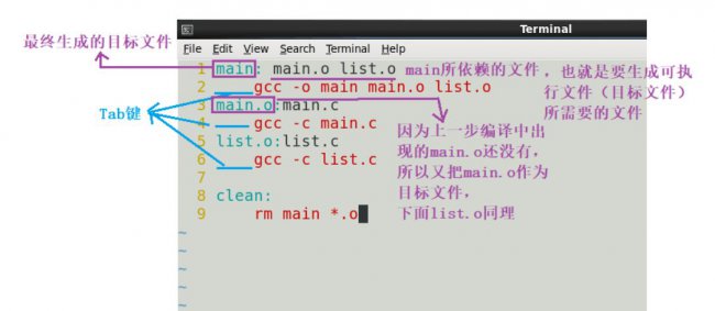 Linux环境下Makefile文件的生成方法