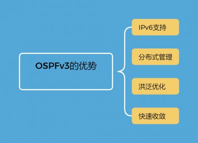 OSPFv3工作原理及优势 OSPFv3的原理及优势