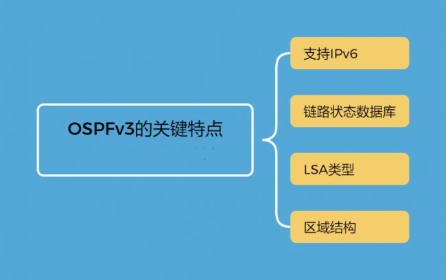 OSPFv3工作原理及优势
