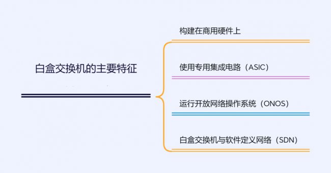 白盒交换机的主要特征有哪些