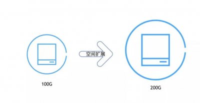Linux环境下根目录扩容的详细步骤