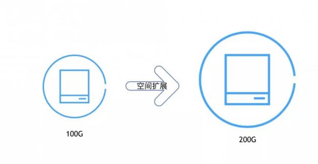 Linux环境下根目录扩容的详细步骤