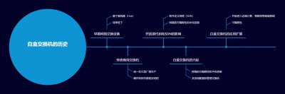 白盒交换机的历史 "白盒交换机的演进历程"
