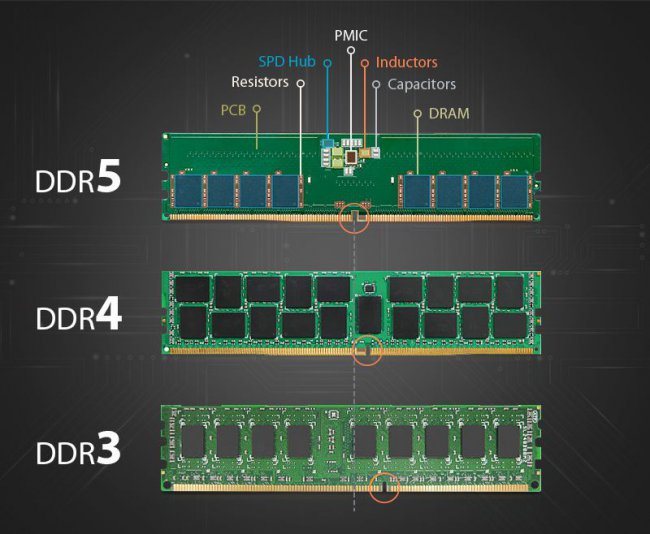 DDR3、DDR4、DDR5有哪些区别