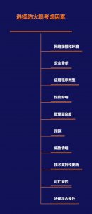 如何选择防火墙 如何挑选适合的防火墙？