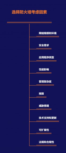 如何选择防火墙