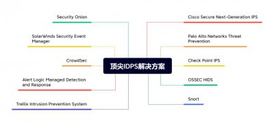 2023年的顶尖IDPS解决方案