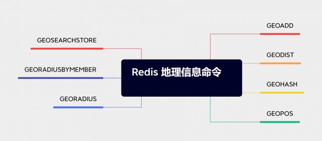 Redis