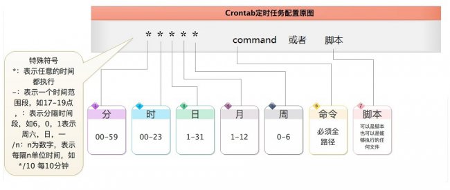 Cron表达式