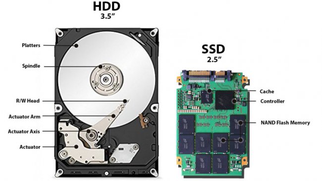 服务器存储如何选择使用HDD还是SSD