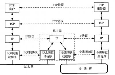 对线面试官 – TCP_IP四层网络模型经典连环问