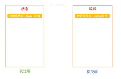 对线面试官 – TCP经典面试题之三次握手