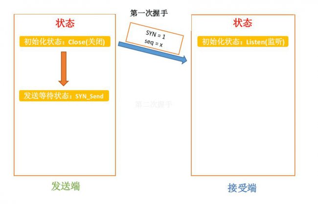 对线面试官