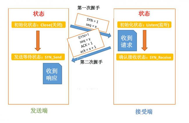 对线面试官