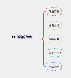 什么是路由器 其优点和应用场景有哪些?