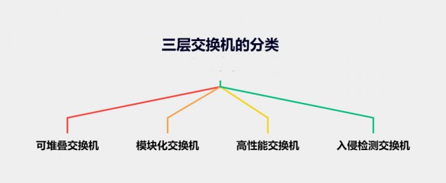 什么是三层交换机