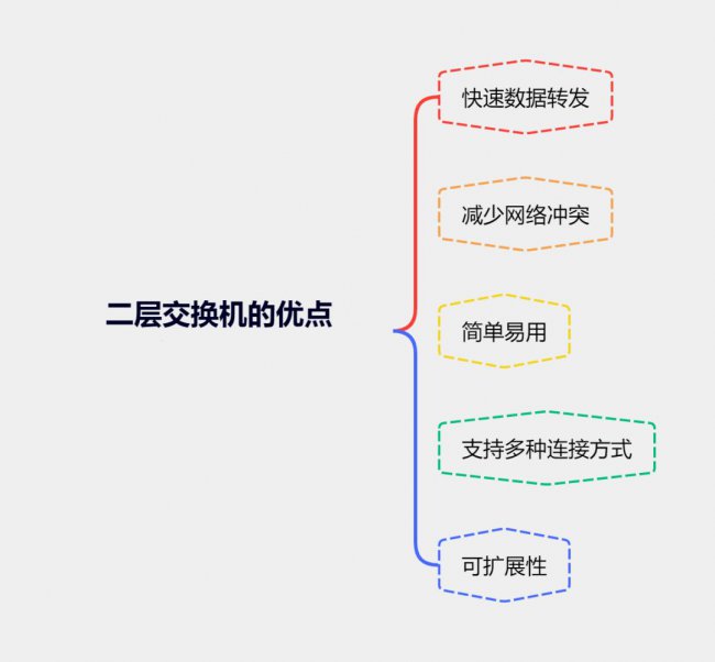 二层交换机有哪些优点以及应用场景