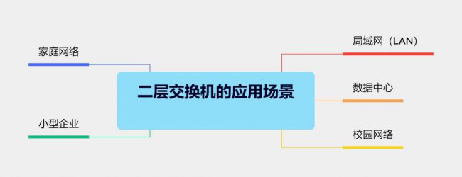 二层交换机有哪些优点以及应用场景