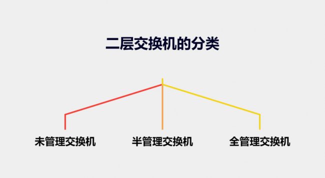 二层交换机有哪些优点以及应用场景