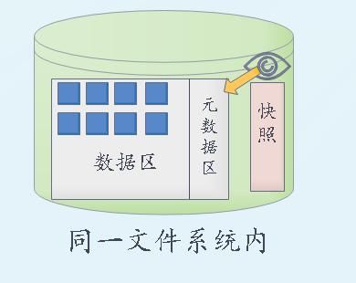 快照复制使用场景以及优缺点比较 快照复制的应用场景和优缺点对比